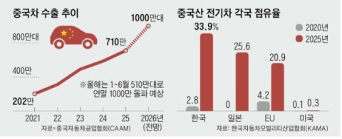 逾9400商家发声！美掀起“驱逐中国车”浪潮