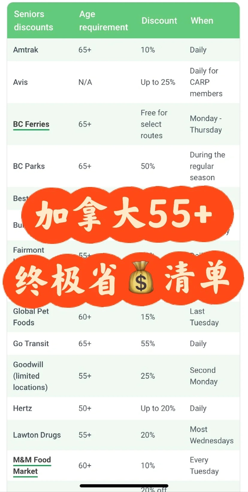 ??生活10年后才发现的待遇｜终极省?清单