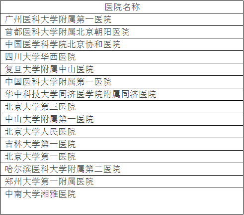 北大发布全国最好医院排名，详细到科室，关键救命