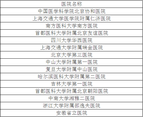 北大发布全国最好医院排名，详细到科室，关键救命