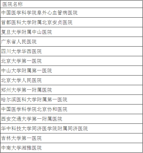 北大发布全国最好医院排名，详细到科室，关键救命
