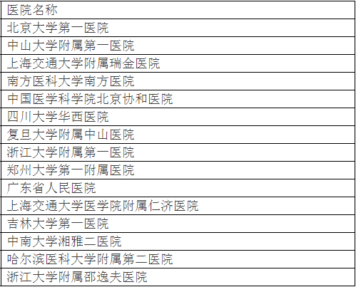 北大发布全国最好医院排名，详细到科室，关键救命
