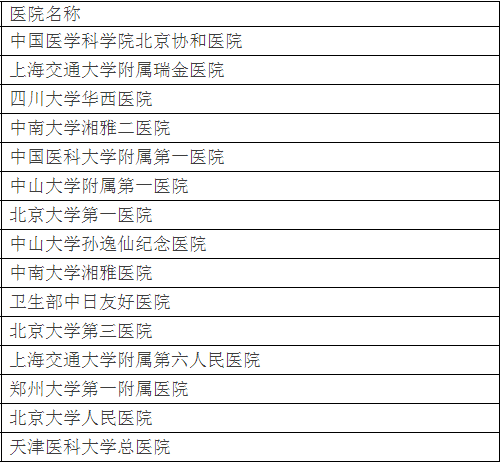 北大发布全国最好医院排名，详细到科室，关键救命