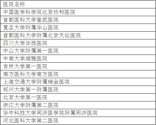 北大发布全国最好医院排名，详细到科室，关键救命