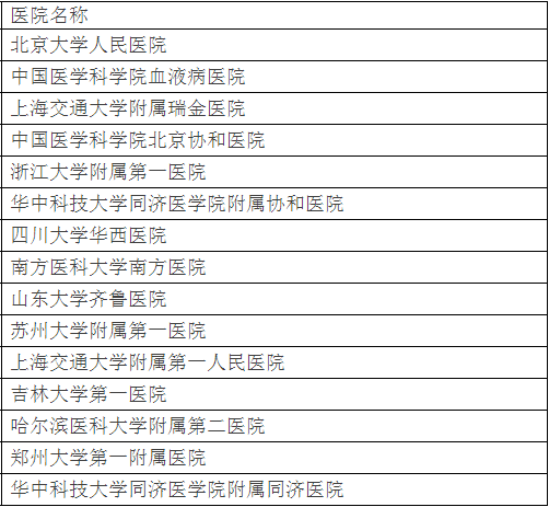 北大发布全国最好医院排名，详细到科室，关键救命
