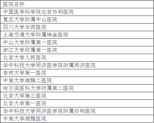 北大发布全国最好医院排名，详细到科室，关键救命