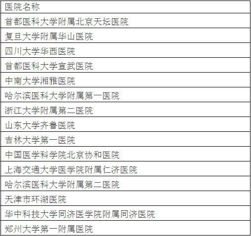 北大发布全国最好医院排名，详细到科室，关键救命