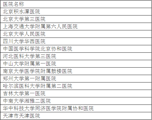 北大发布全国最好医院排名，详细到科室，关键救命