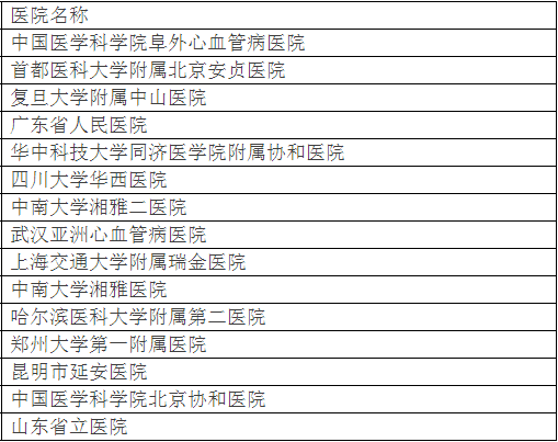 北大发布全国最好医院排名，详细到科室，关键救命