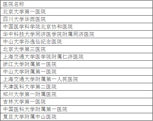 北大发布全国最好医院排名，详细到科室，关键救命