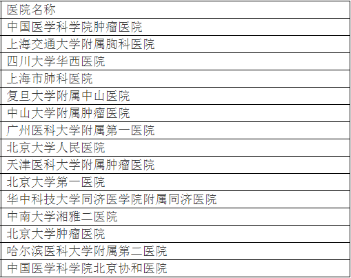 北大发布全国最好医院排名，详细到科室，关键救命