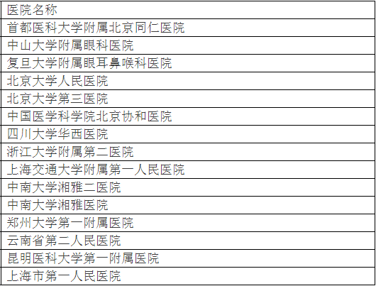 北大发布全国最好医院排名，详细到科室，关键救命