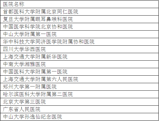 北大发布全国最好医院排名，详细到科室，关键救命