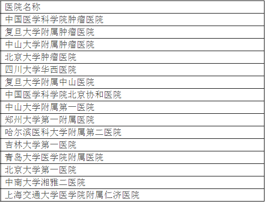 北大发布全国最好医院排名，详细到科室，关键救命