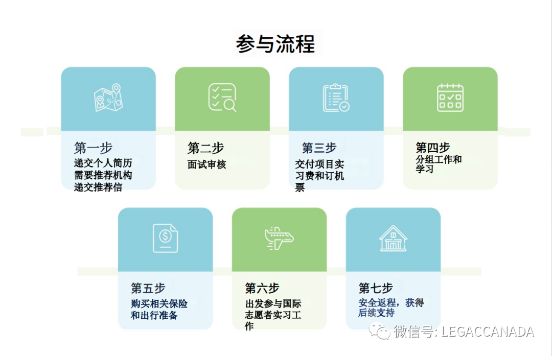 〖LEGAC协会〗传递爱与希望2019-2024全球公益志愿者与实习项目招募【全球顶尖高校认可