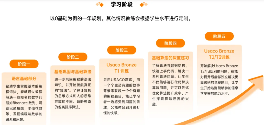 湾区码二代，已经是next level了