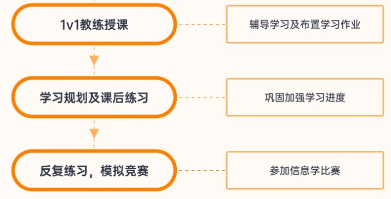 湾区码二代，已经是next level了