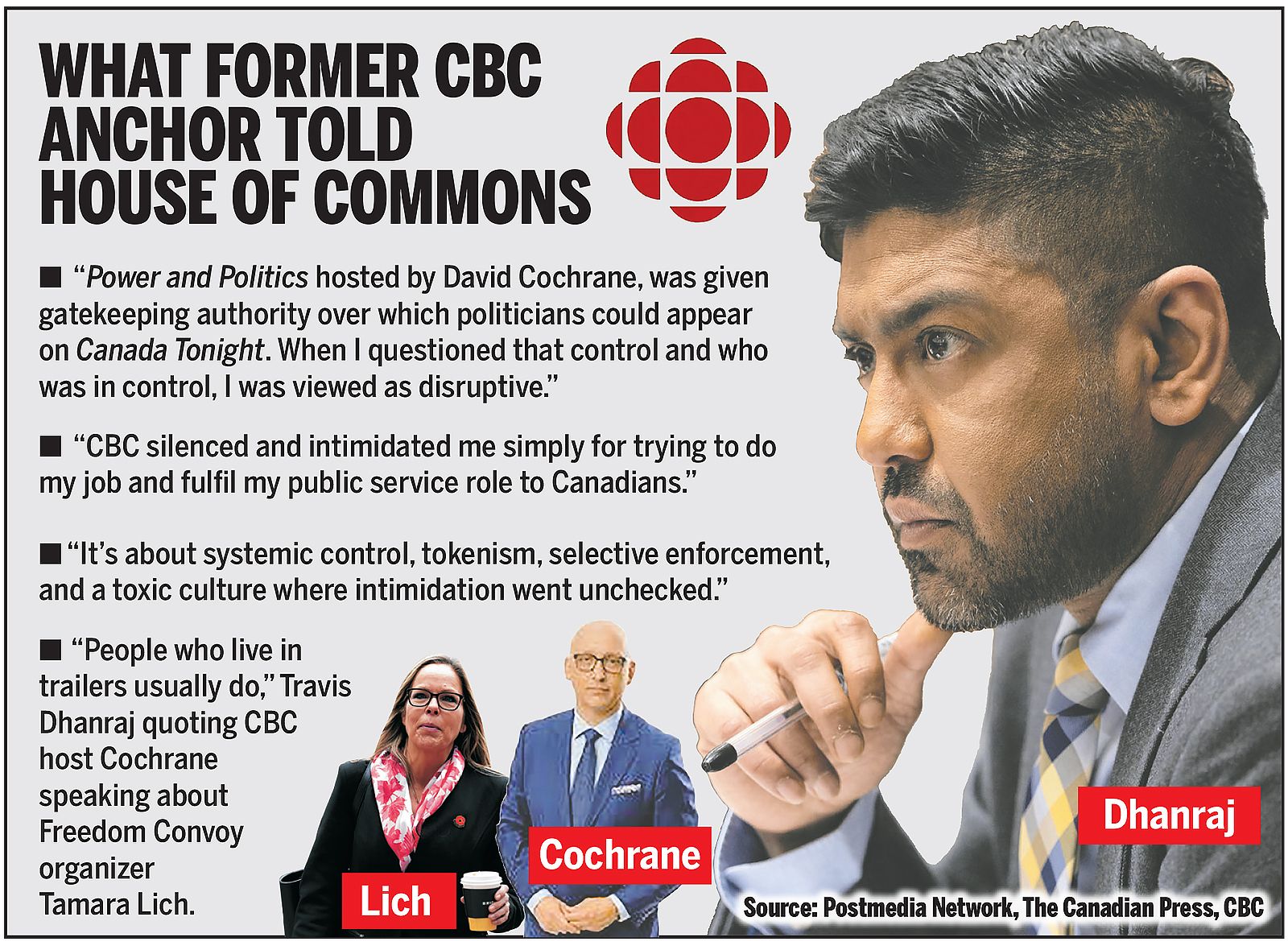 Travis Dhanraj 声称 CBC 观众批评广播公司的“偏见”