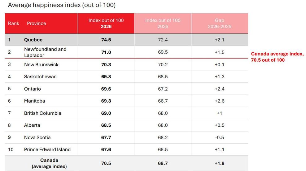 happiness index 2026