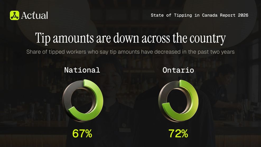 state of tipping 2026 canada report