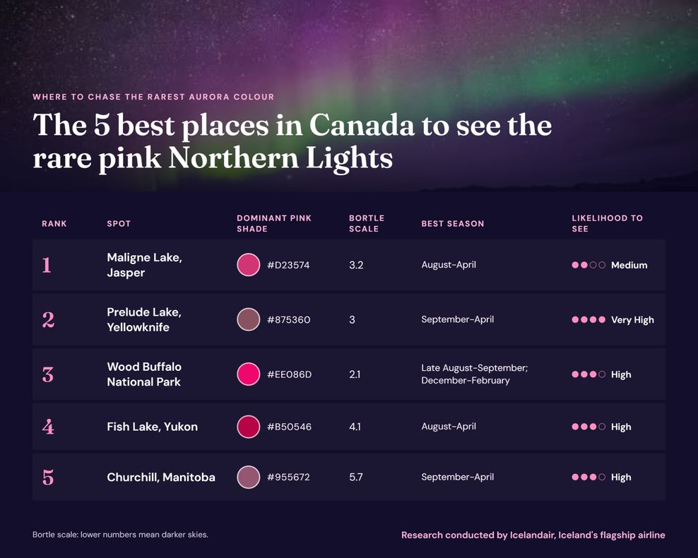 northern lights canada pink sky