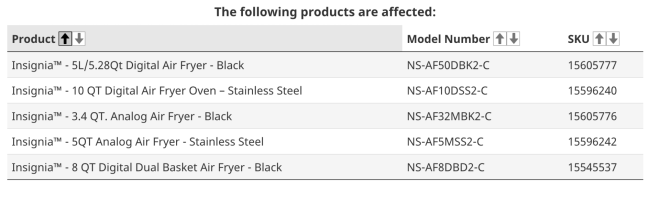 Air Fryer recall