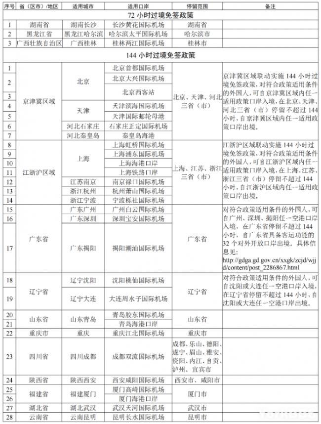 2024更新 加拿大护照回中国免签政策