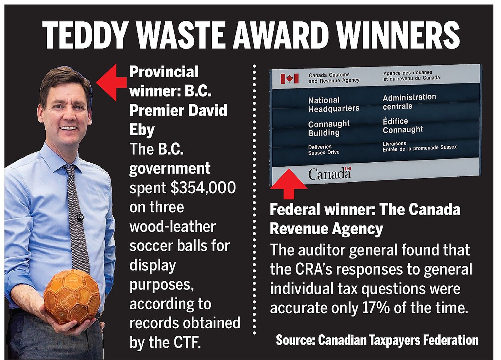 Teddy Waste award winners 2