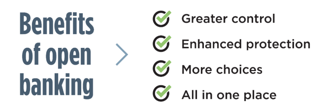 Figure 2: Benefits of open banking. Text version follows.