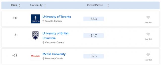 多伦多大学狂揽5项第一，登顶加拿大