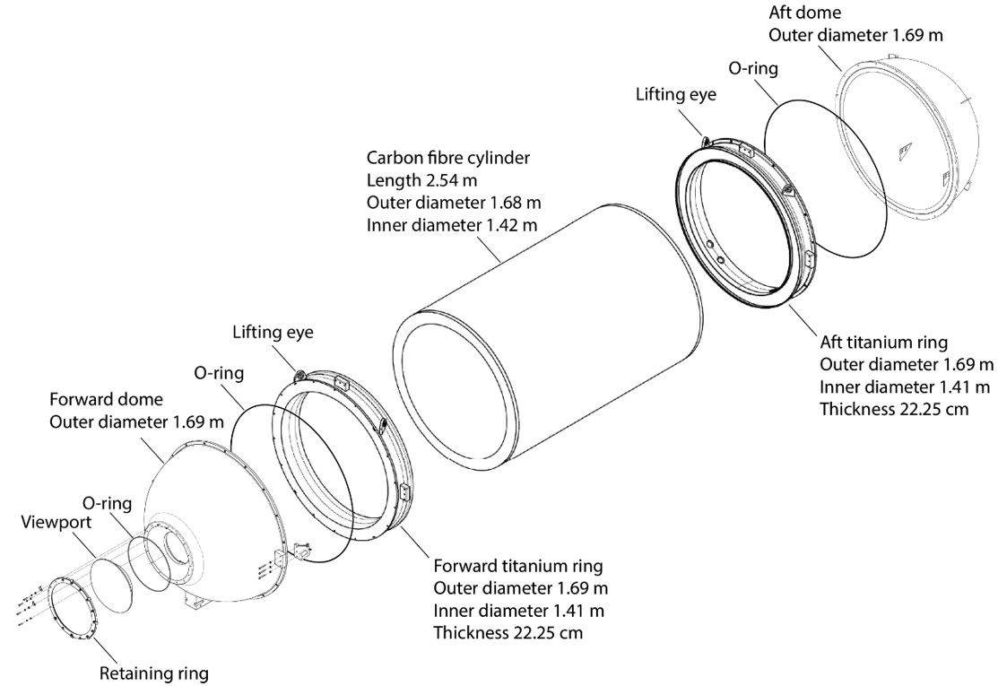 Expanded view of the Titan pressure hull