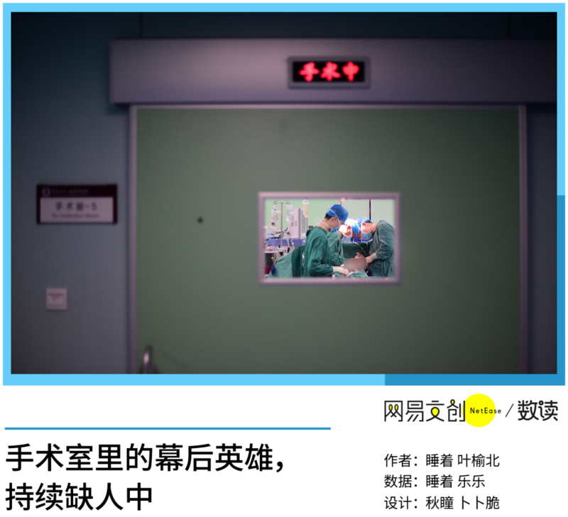 中国医院最缺的医生 正在集体出逃(组图)