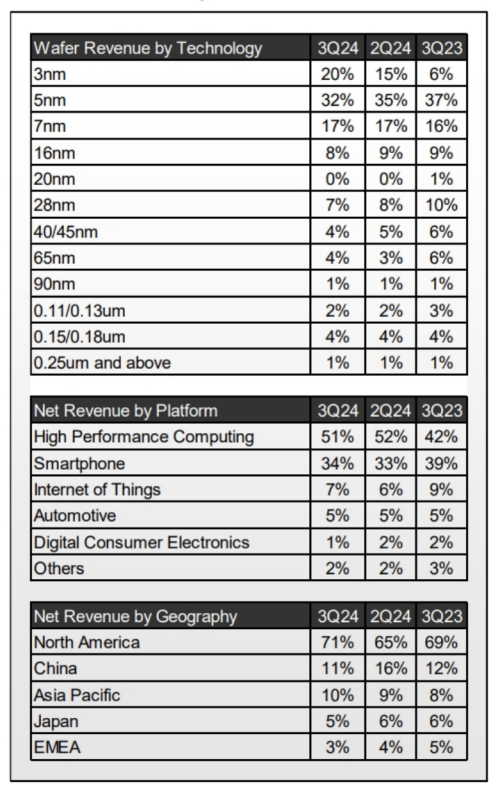 媒体:台积电的断供传言是巨大提醒,背后有精心谋划(图)