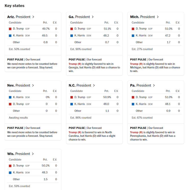 今晚,美国大选票还没点完,但结果已呼之欲出...(组图)
