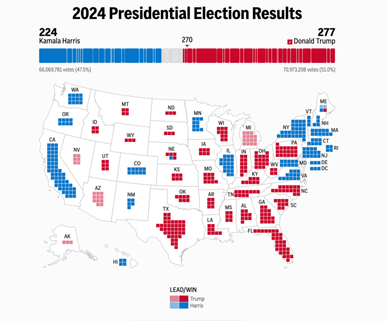 选前不被看好的特朗普 何以取得历史性胜利?(组图)