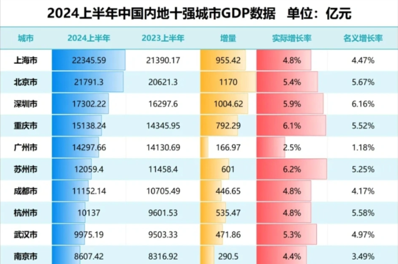 跟着苏州学辟谣:大量外资企业正在撤离苏州吗?(组图)
