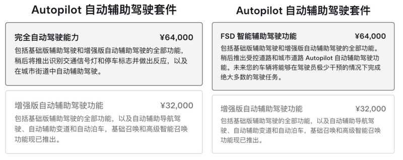 特斯拉蒸发万亿美元 自驾新功能为何令中国人失望?