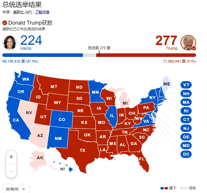 特朗普获胜!为何中国网友早就笃定特朗普稳赢?(组图)