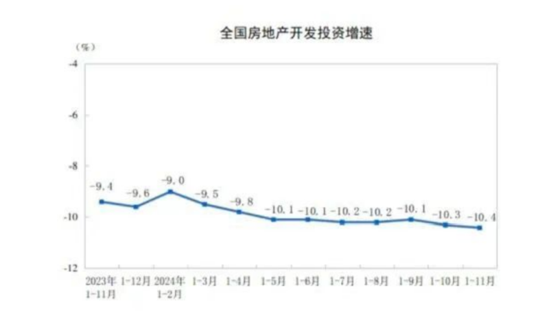 中国三四线城市已经逐渐失控 严重拖后腿(组图)
