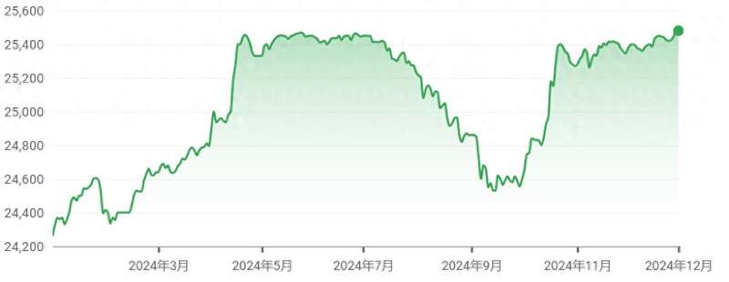 特朗普冲击来袭 这一亚洲国家货币已跌至历史新低(图)