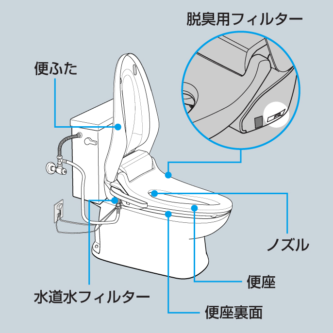 美国人发明了智能马桶盖 为何却在日本发扬光大?(图)