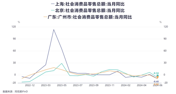 今年中国的消费 全靠三四线的居民撑着…(组图)