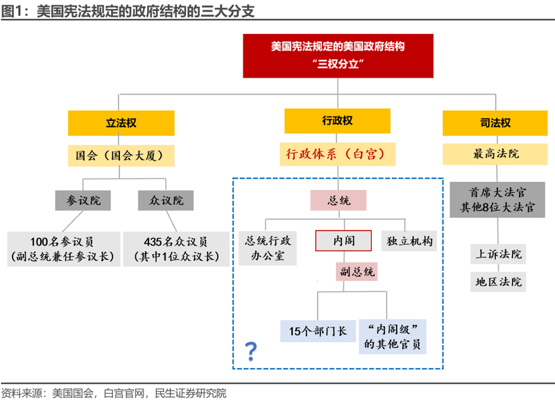 市场关注:川普的财长和贸易代表是谁?马斯克啥职位(图)