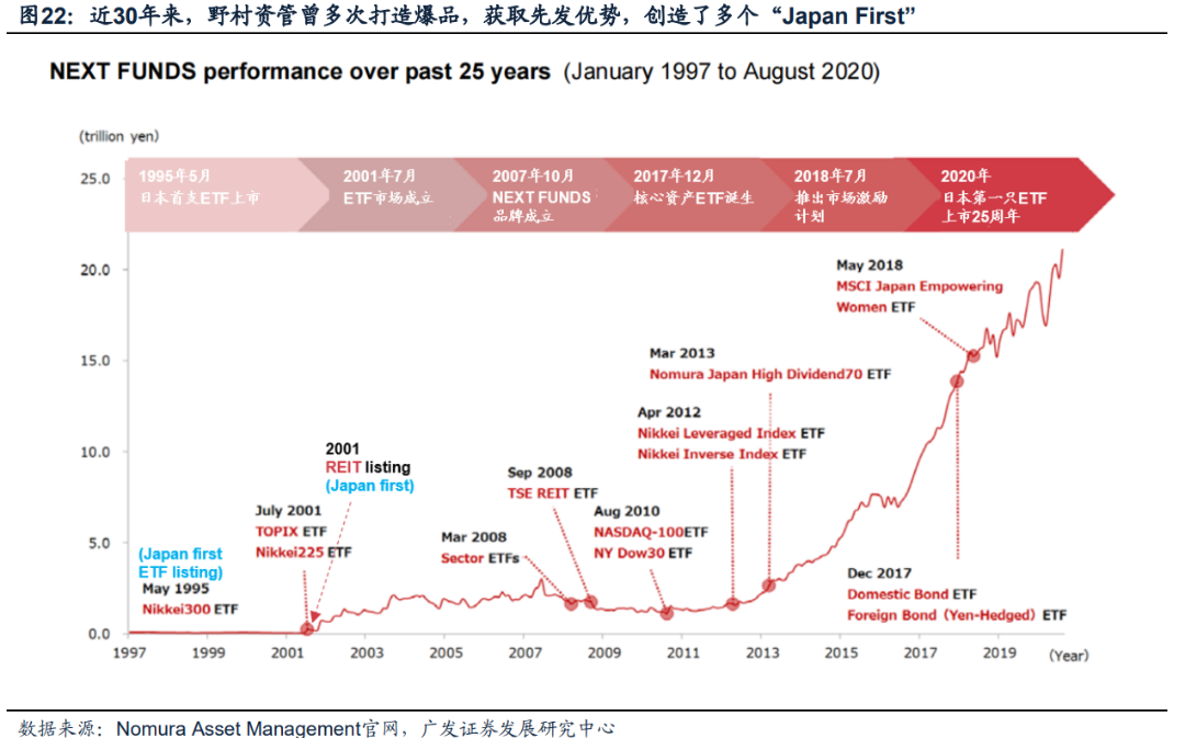 日本固收基金的“黄金十载”（配图17）