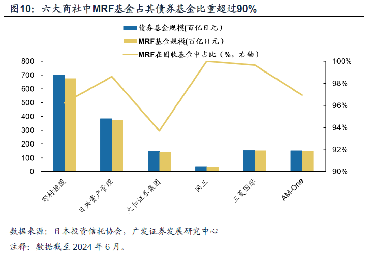 日本固收基金的“黄金十载”（配图10）
