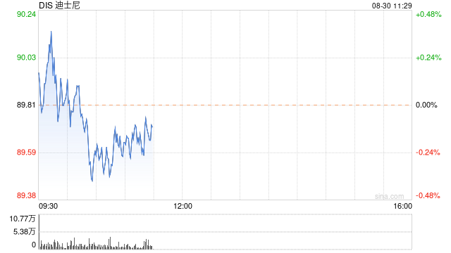 枪击谣言在迪士尼乐园引发恐慌 原来是“气球破裂”乌龙事件 ...