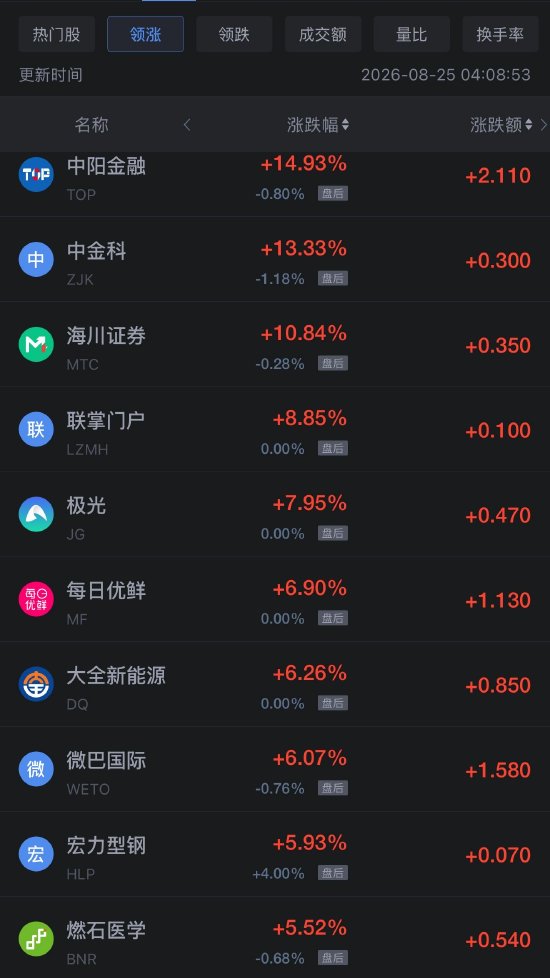 8月25日热门中概股多数下跌，台积电跌超2%（配图1）