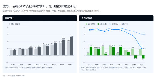 美联储决议波澜不惊 ，谷歌财报加剧AI投资回报疑虑