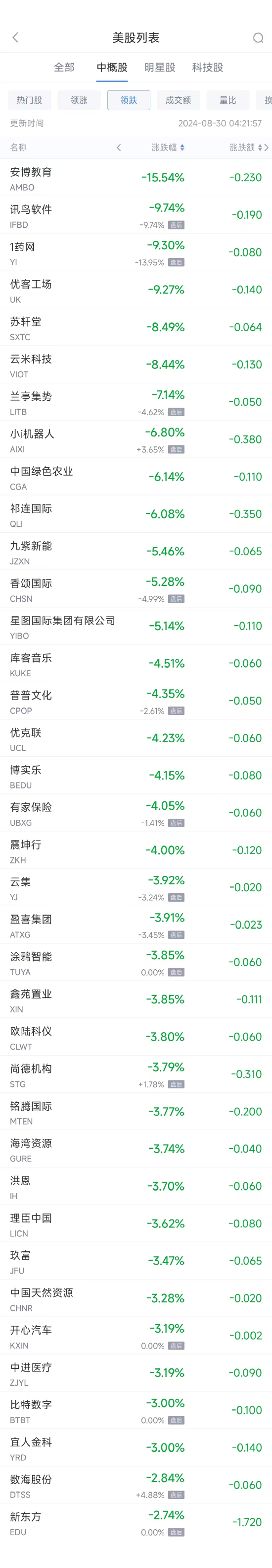 周四热门中概股普涨 理想汽车涨10.6%，BOSS直聘涨12.5%（配图2）