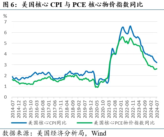 近期全球市场的两个新特征（配图6）